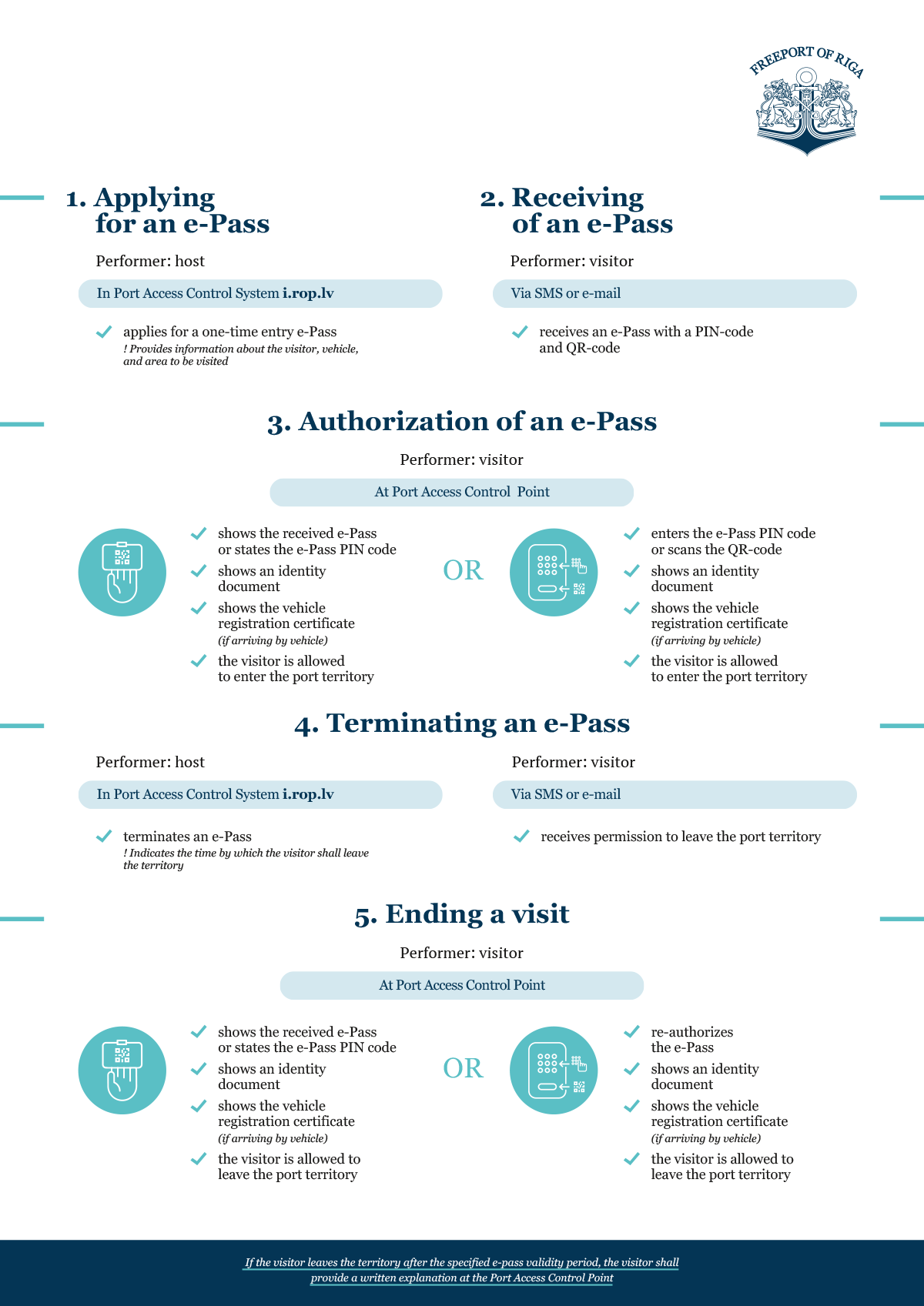 Instructions for applying for and using the Freeport of Riga e-pass ...