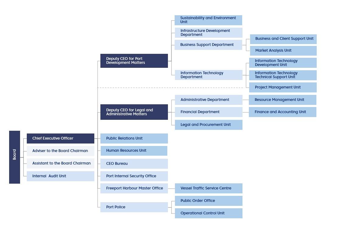 OrgChart
