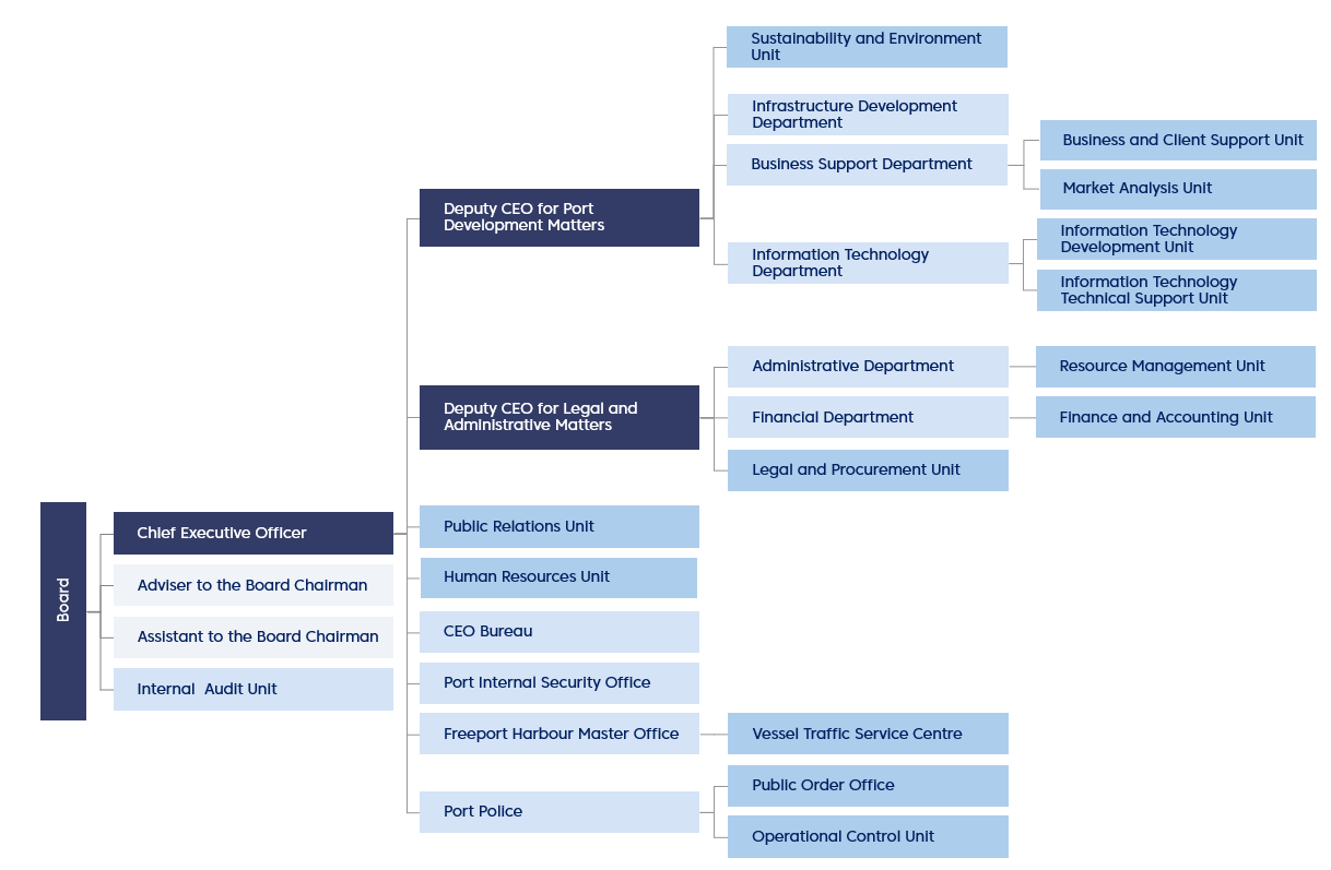 OrgChart